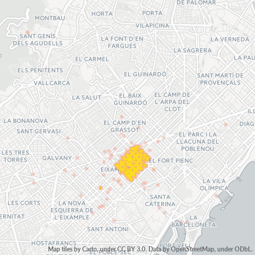 Geschäftskonzentration in Postleitzahl 08009 - Barcelona, Katalonien