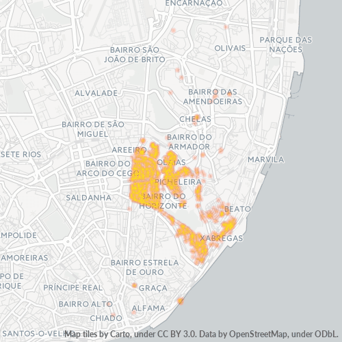 Dami ng Negosyo sa Postal Code 1900 - Lisboa, Distrito de Lisboa