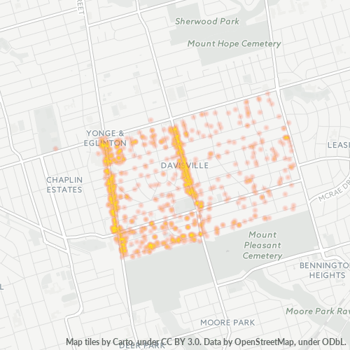 Bedrijfsconcentratie in Postcode M4S - Toronto, Ontario