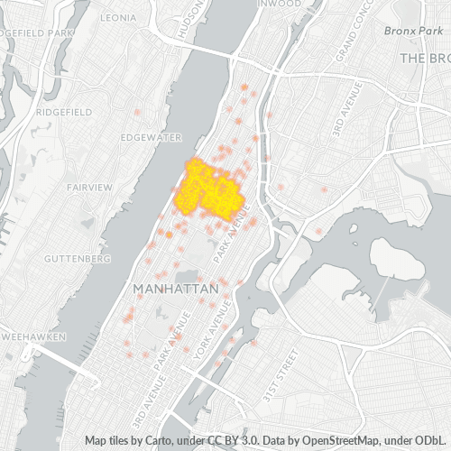 Bedriftskonsentrasjon i Postnummer 10027 - New York, New York (delstat)