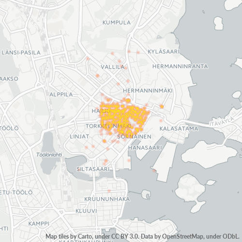 Dami ng Negosyo sa Postal Code 00500 - Vallila, Uusimaa