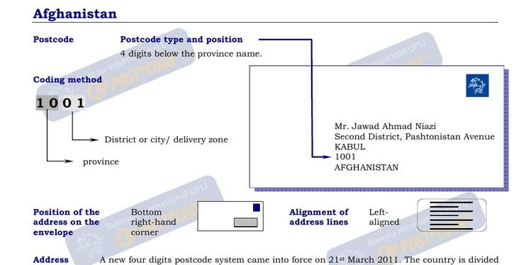 Postal Codes formatting for Afghanistan