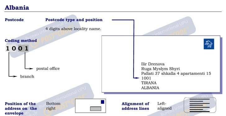Postal Codes formatting for Albania