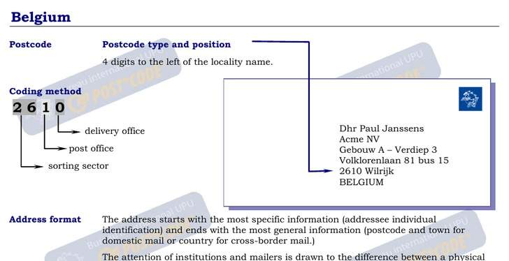 Postal Codes formatting for Belgium