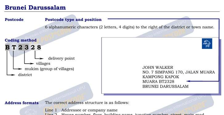 Postal Codes formatting for Brunei