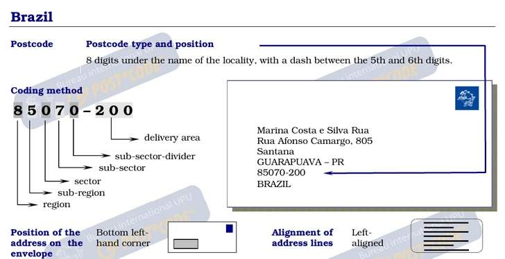 Postal Codes formatting