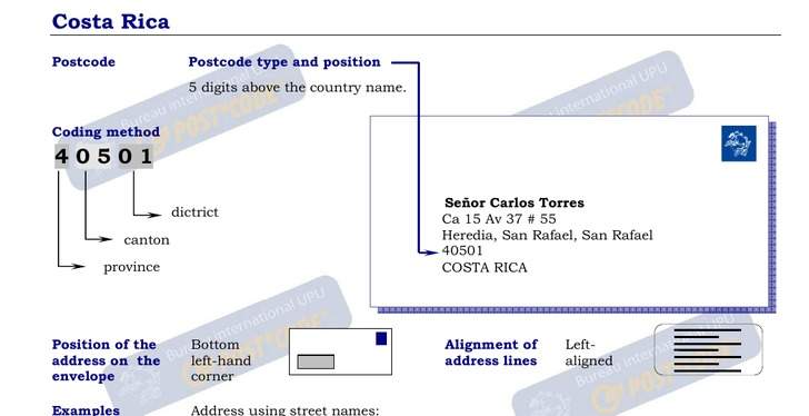 Postal Codes formatting for Costa Rica
