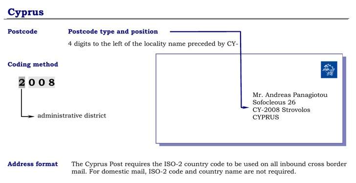 Postal Codes formatting for Cyprus