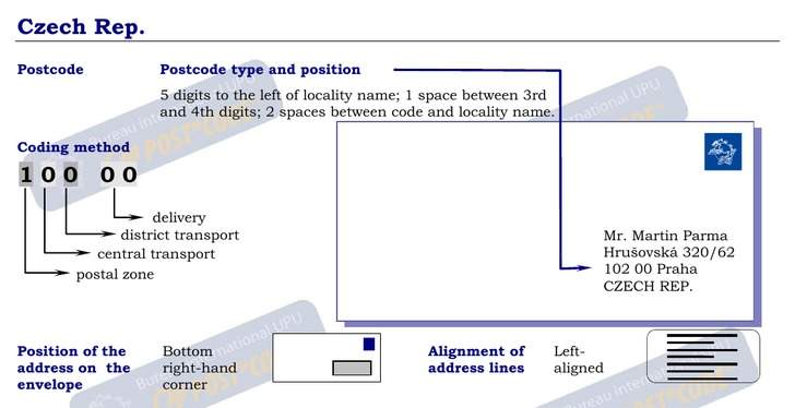 Postal Codes formatting for Czech Republic