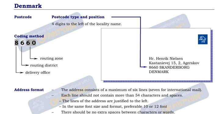 Postal Codes formatting for Denmark