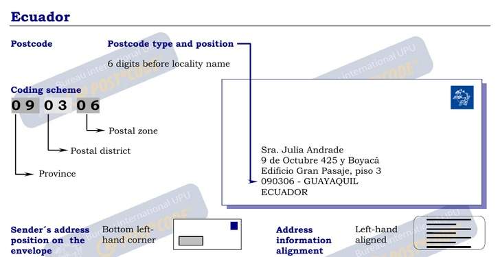 Postal Codes formatting