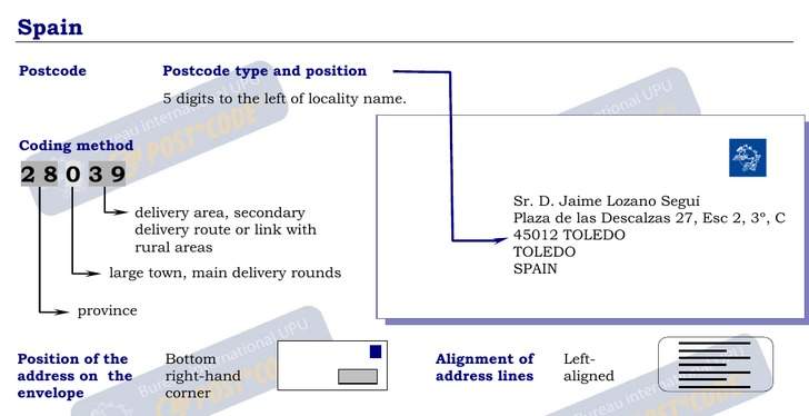 Postal Codes formatting for Spain