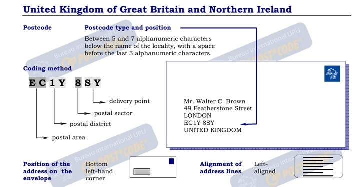 Postal Codes formatting for Jersey