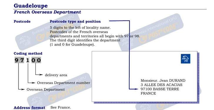 Postal Codes formatting for Guadeloupe