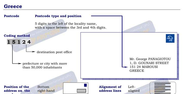 Postal Codes formatting for Greece