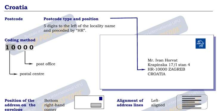 Postal Codes formatting for Croatia