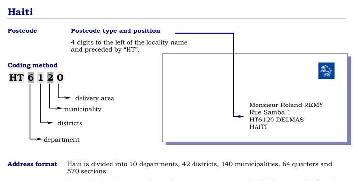 Postal Codes formatting for Haiti