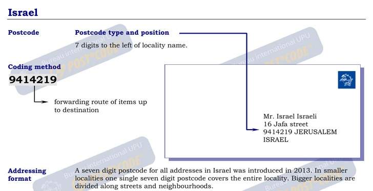 Postal Codes formatting for Israel