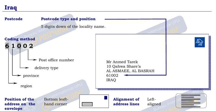 Postal Codes formatting for Iraq