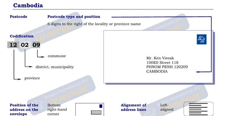 Postal Codes formatting for Cambodia
