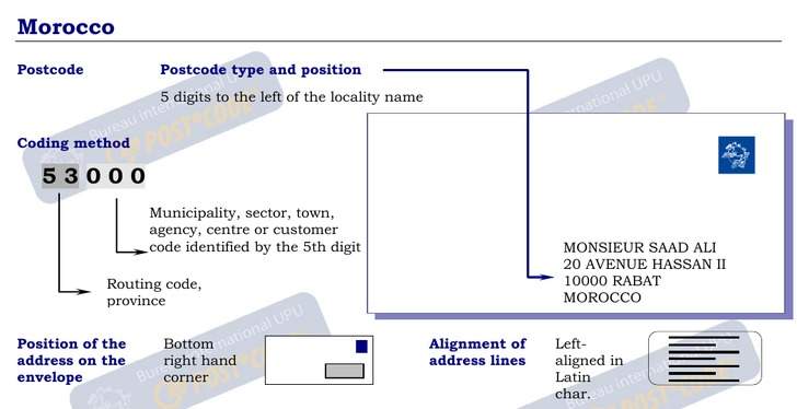 Postal Codes formatting for Morocco