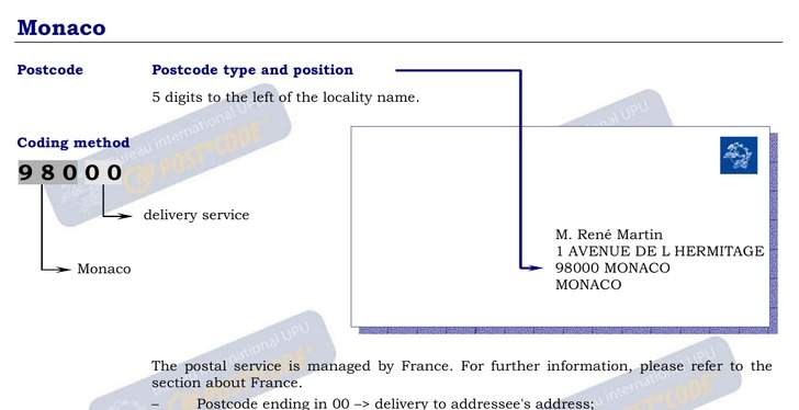 Postal Codes formatting for Monaco