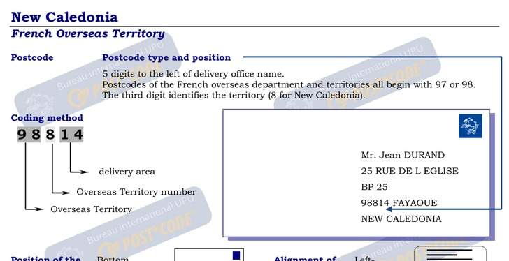 Postal Codes formatting for New Caledonia
