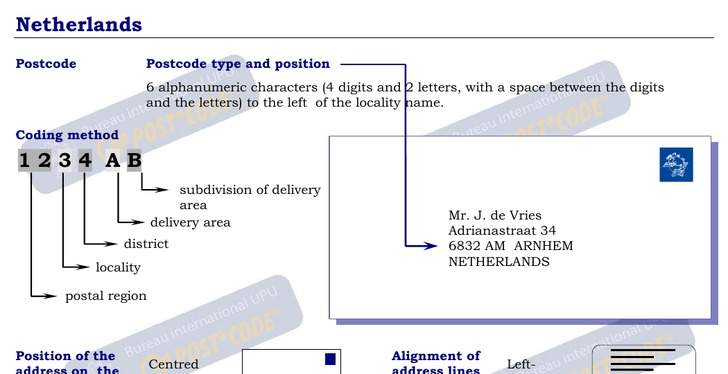 Postal Codes formatting for Netherlands