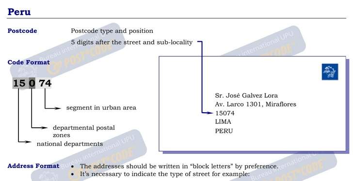 Postal Codes formatting