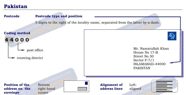 Postal Codes formatting for Pakistan