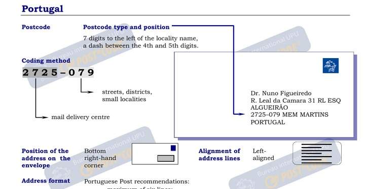 Postal Codes formatting for Portugal