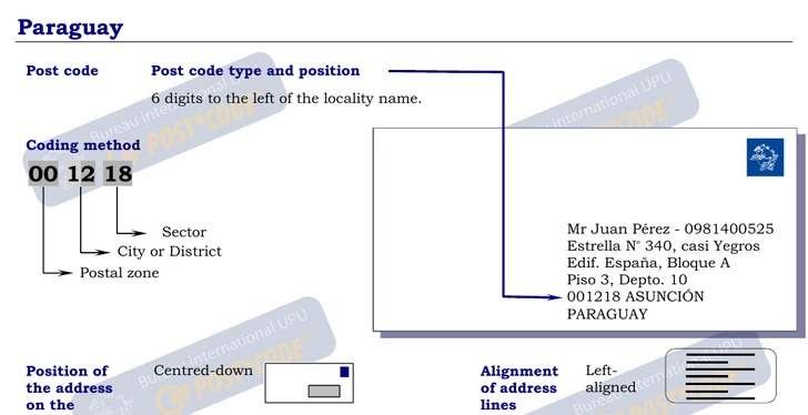 Postal Codes formatting for Paraguay