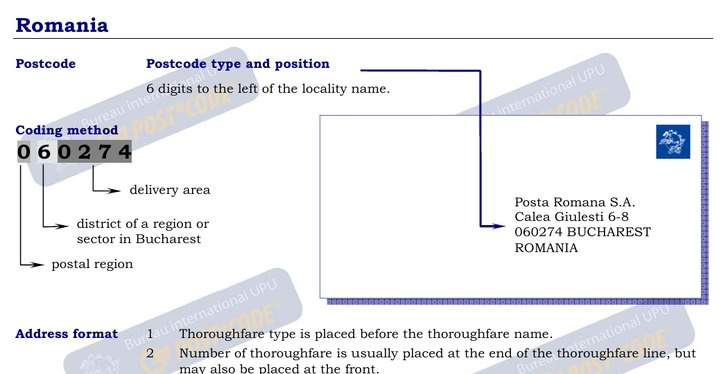 Postal Codes formatting