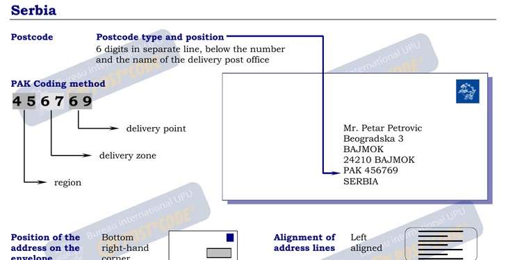 Postal Codes formatting for Serbia