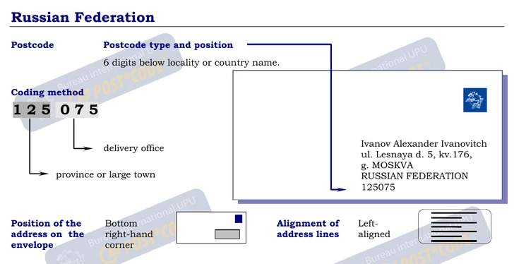 Postal Codes formatting for Russia