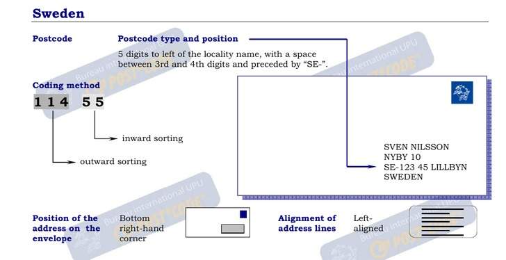 Postal Codes formatting for Sweden