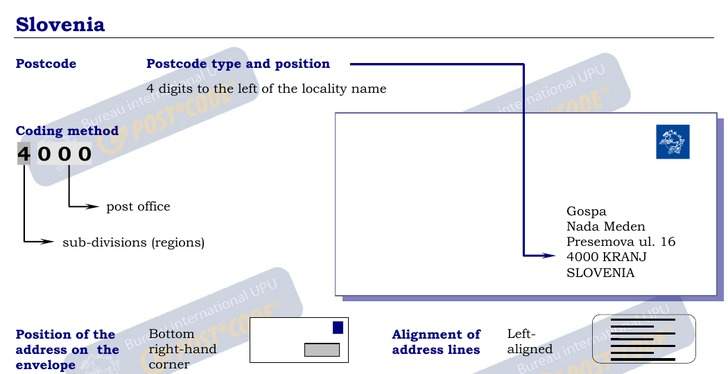 Postal Codes formatting