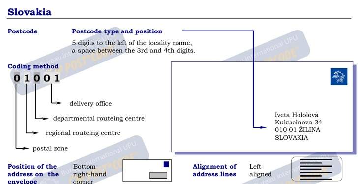Postal Codes formatting for Slovakia