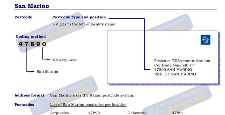 Postal Codes formatting for San Marino