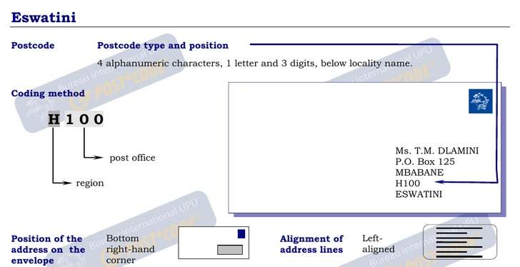 Postal Codes formatting for Swaziland