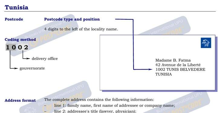 Postal Codes formatting for Tunisia