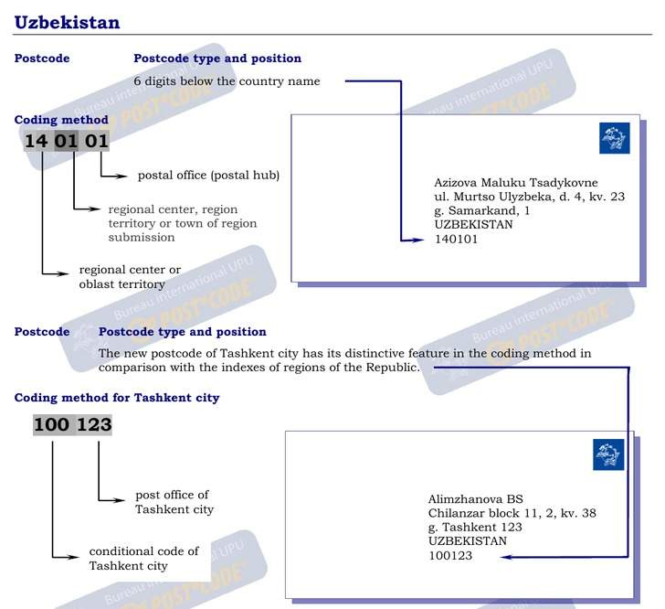 Postal Codes formatting for Uzbekistan