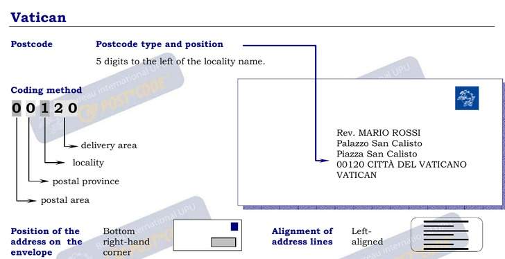 Postal Codes formatting for Vatican City