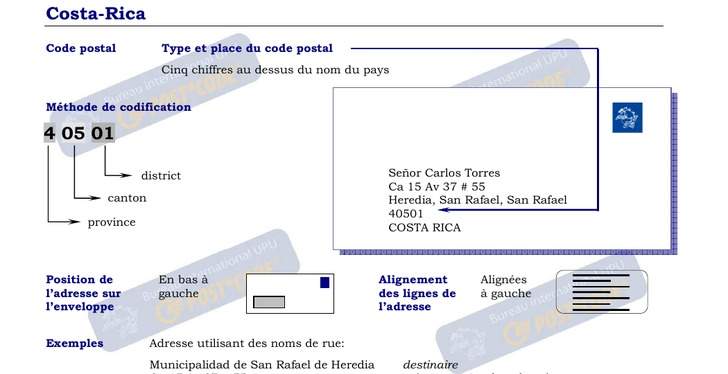 Format des Codes Postaux pour Costa Rica