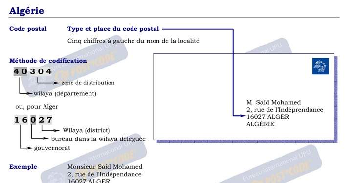 Format des Codes Postaux