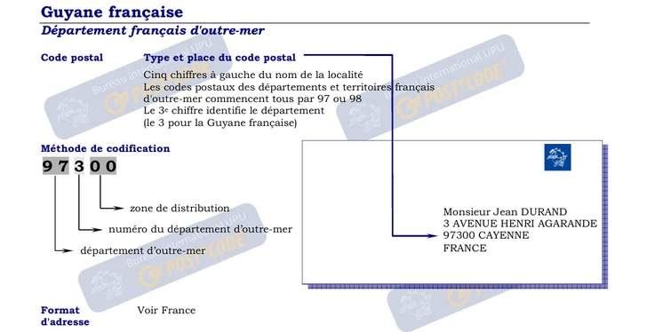 Format des Codes Postaux