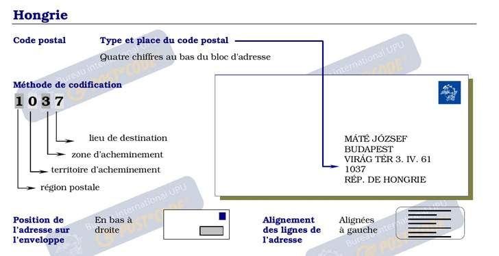 Format des Codes Postaux