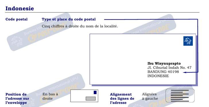 Format des Codes Postaux pour Indonésie