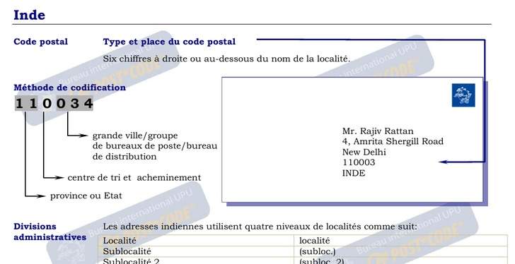 Format des Codes Postaux