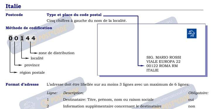 Format des Codes Postaux